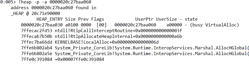 The call stack for the first block