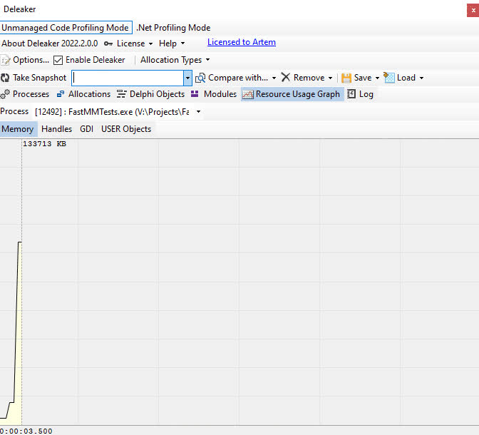 Resource usage graph