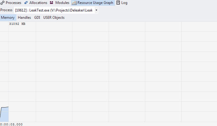 Deleaker memory usage graph